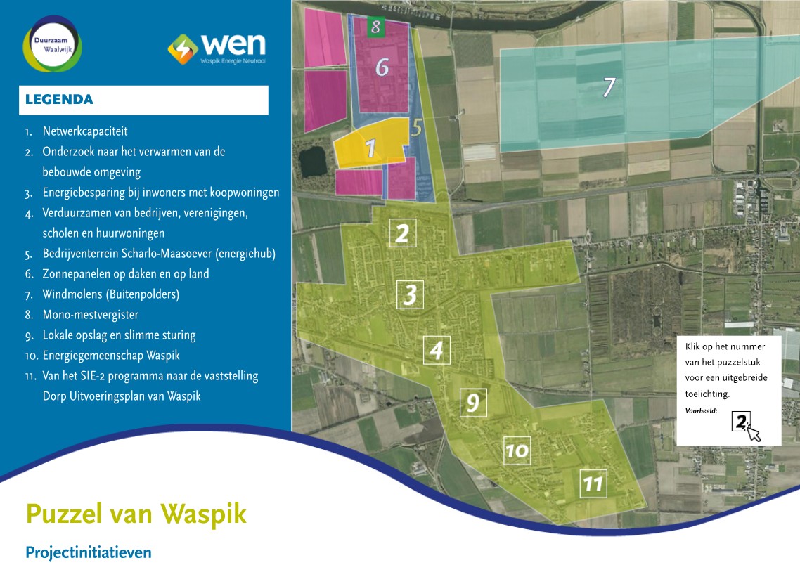puzzel_van_Waspik Waspik Energieneutraal in 2040